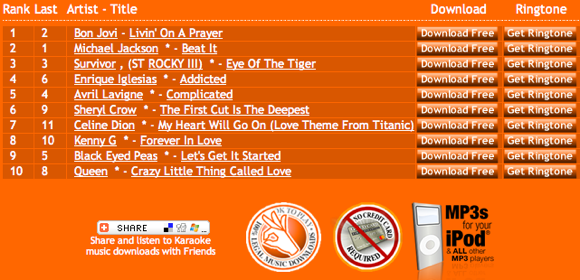 Free download malayalam karaoke sites